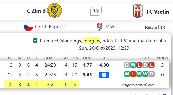 FC Zlin B Vs FC Vsetin screenshot