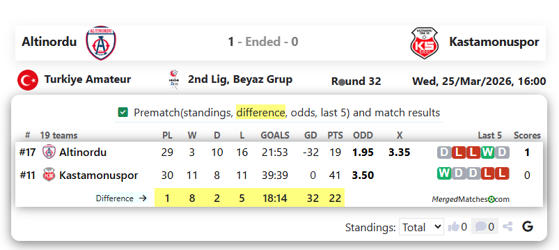 Altinordu Vs Kastamonuspor screenshot