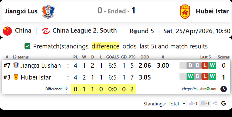 Jiangxi Lus Vs Hubei Istar screenshot