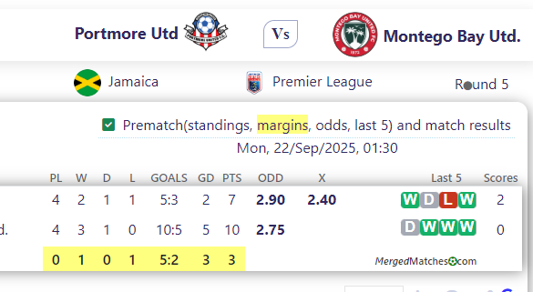 Portmore Utd Vs Montego Bay Utd. screenshot