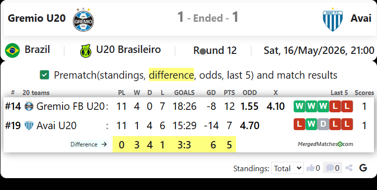 Gremio U20 Vs Avai screenshot