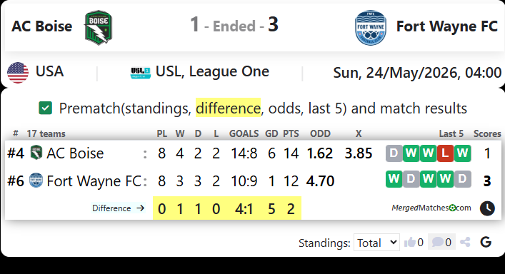 AC Boise Vs Fort Wayne FC screenshot
