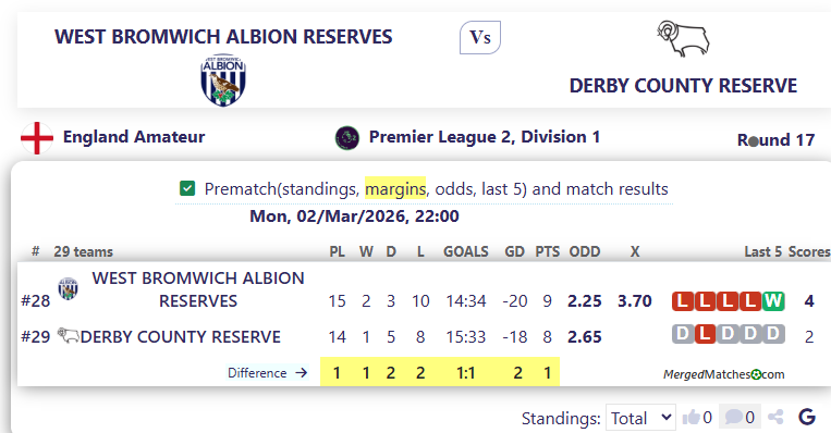 WEST BROMWICH ALBION RESERVES Vs DERBY COUNTY RESERVE screenshot