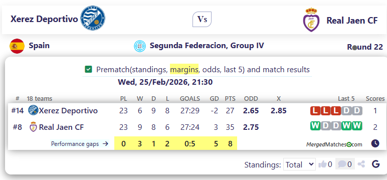 Xerez Deportivo Vs Real Jaen CF screenshot
