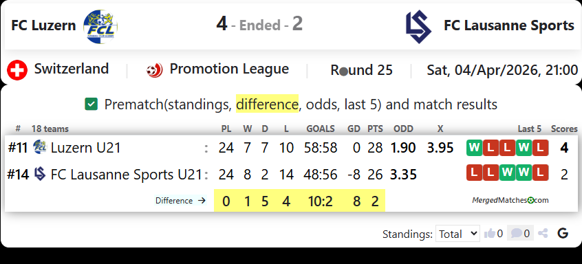 FC Luzern Vs FC Lausanne Sports screenshot