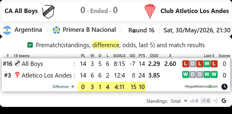 CA All Boys Vs Club Atletico Los Andes screenshot