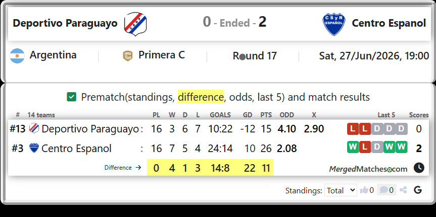 Deportivo Paraguayo Vs Centro Espanol screenshot