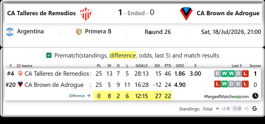 CA Talleres de Remedios Vs CA Brown de Adrogue screenshot