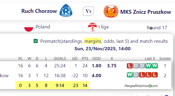 Ruch Chorzow Vs MKS Znicz Pruszkow screenshot