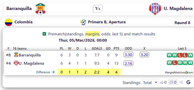 Barranquilla Vs U. Magdalena screenshot