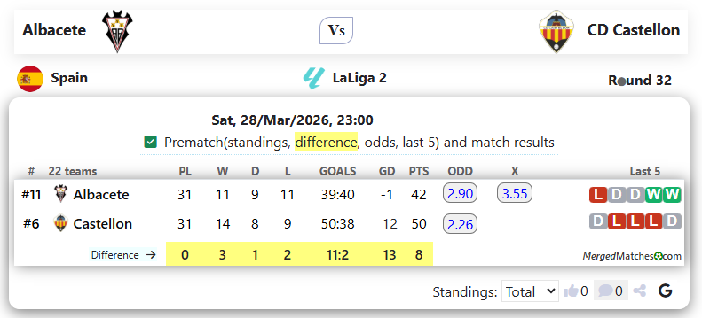 Albacete Vs CD Castellon screenshot