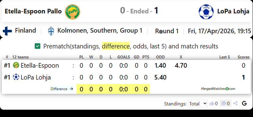 Etella-Espoon Pallo Vs LoPa Lohja screenshot