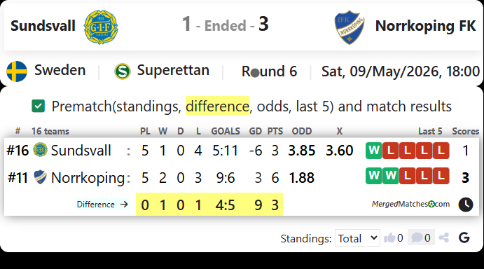 GIF Sundsvall Vs IFK Norrkoping FK screenshot
