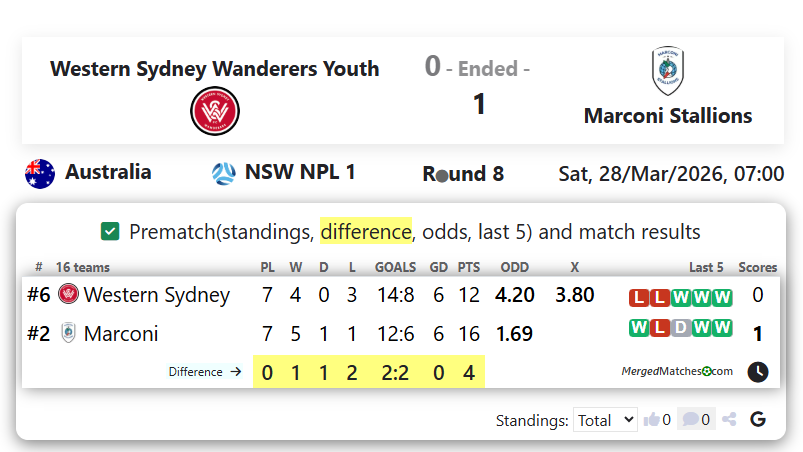 Western Sydney Wanderers Youth Vs Marconi Stallions screenshot
