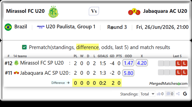 Mirassol FC SP U20 Vs Jabaquara AC SP U20 screenshot