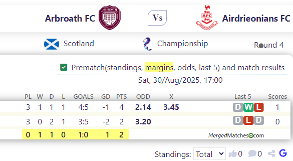 Arbroath FC Vs Airdrieonians FC screenshot