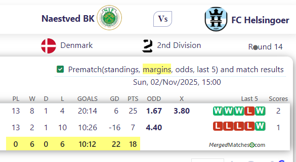 Naestved BK Vs FC Helsingoer screenshot