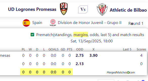 UD Logrones Promesas Vs Athletic de Bilbao screenshot