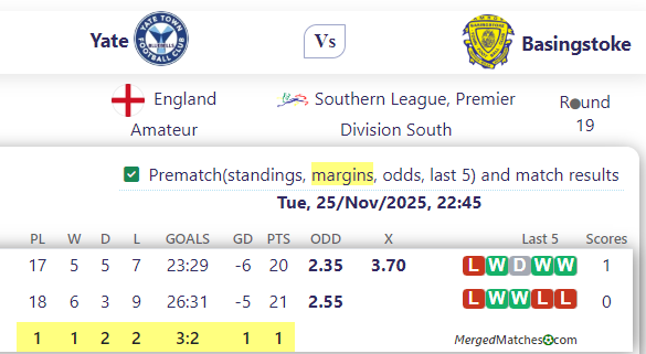 Yate Vs Basingstoke screenshot