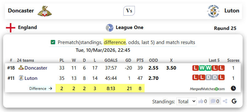 Doncaster Vs Luton screenshot