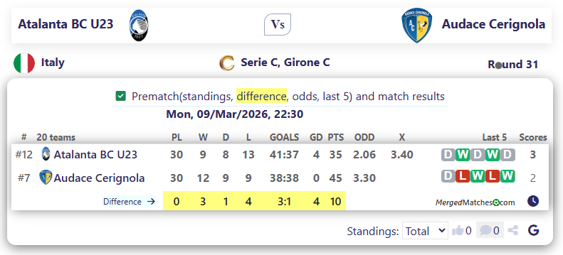 Atalanta BC U23 Vs Audace Cerignola screenshot
