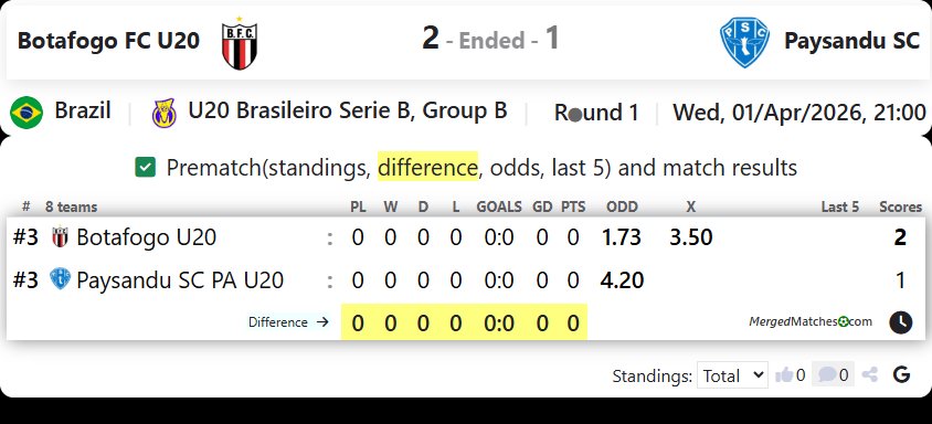 Botafogo FC U20 Vs Paysandu SC screenshot