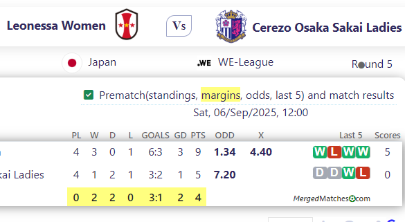 Leonessa Women Vs Cerezo Osaka Sakai Ladies screenshot