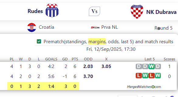 Rudes Vs NK Dubrava screenshot