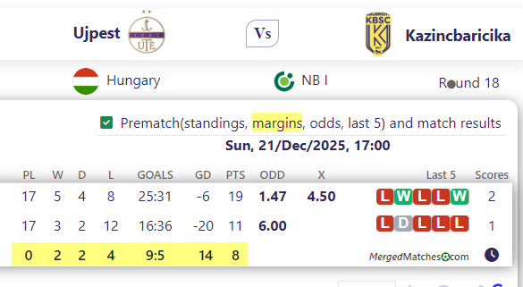 Ujpest Vs Kazincbaricika screenshot