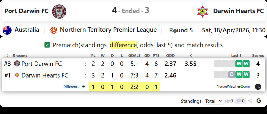 Port Darwin FC Vs Darwin Hearts FC screenshot