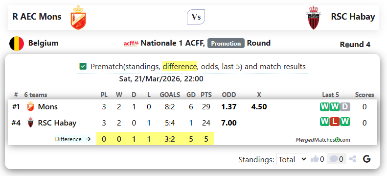 R AEC Mons Vs RSC Habay screenshot