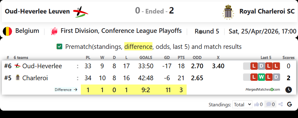 Oud-Heverlee Leuven Vs Royal Charleroi SC screenshot