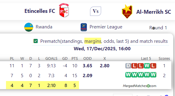Etincelles FC Vs Al-Merrikh SC screenshot