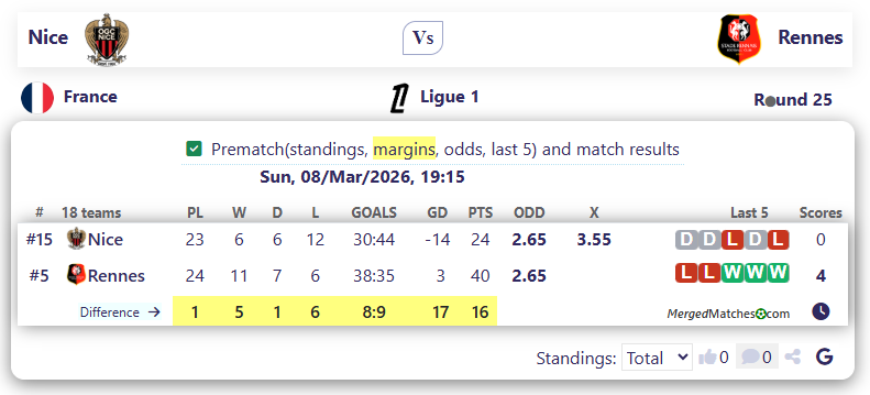 Nice Vs Rennes screenshot
