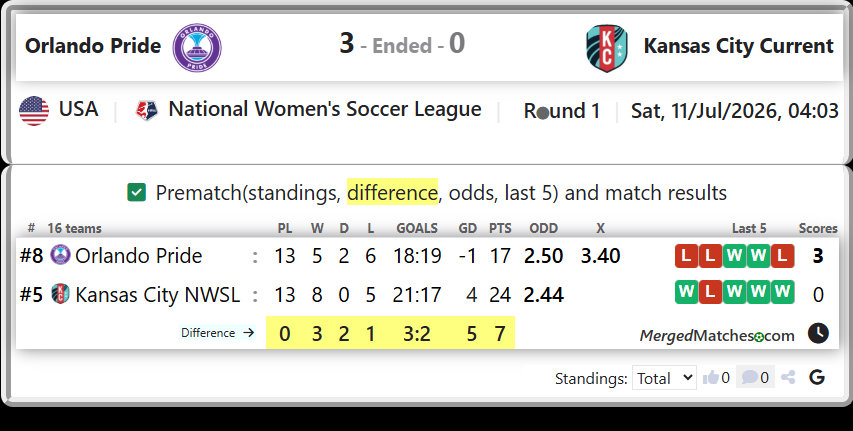 Orlando Pride Vs Kansas City NWSL screenshot
