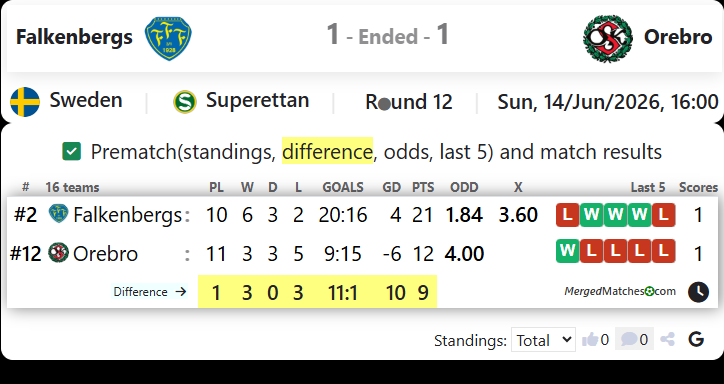Falkenbergs FF Vs Orebro SK screenshot