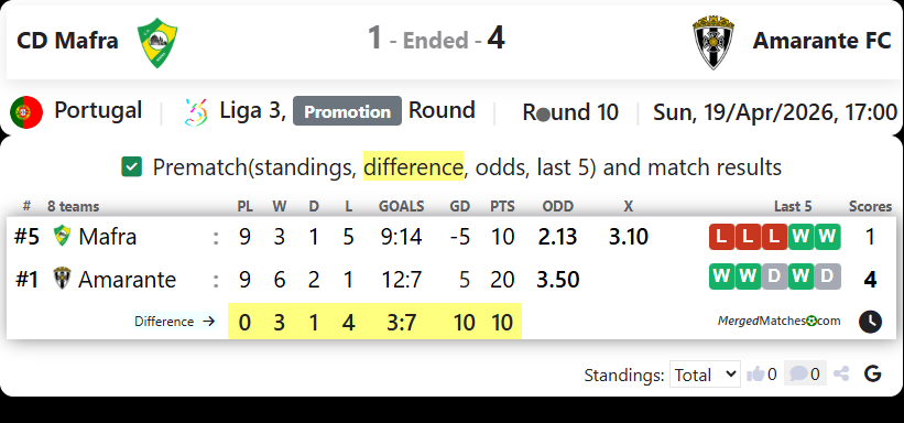 CD Mafra Vs Amarante FC screenshot