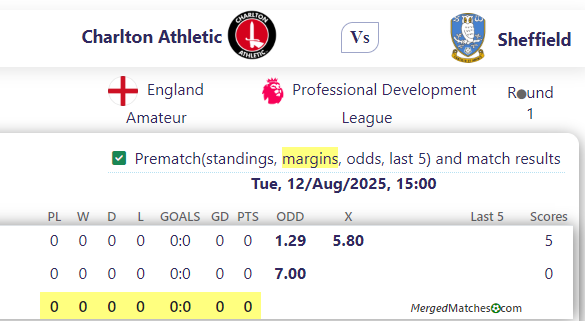 Charlton Athletic Vs Sheffield screenshot