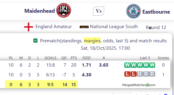 Maidenhead Vs Eastbourne screenshot