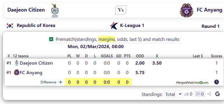 Daejeon Citizen Vs FC Anyang screenshot