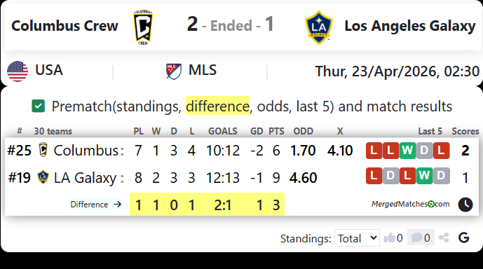 Columbus Crew Vs Los Angeles Galaxy screenshot