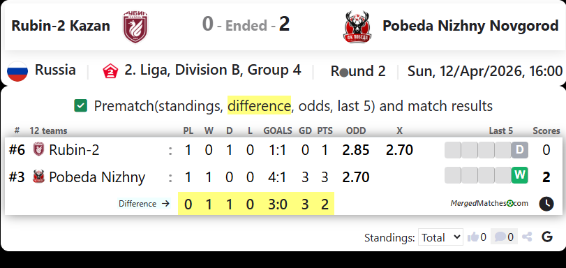 Rubin-2 Kazan Vs Pobeda Nizhny Novgorod screenshot