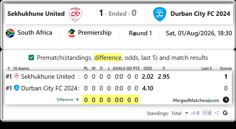 Sekhukhune United Vs Durban City FC 2024 screenshot