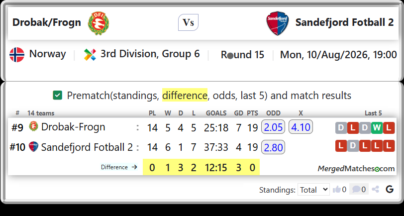Drobak-Frogn Vs Sandefjord Fotball 2 screenshot