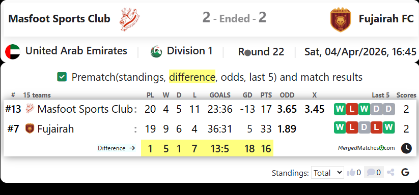 Masfoot Sports Club Vs Fujairah FC screenshot