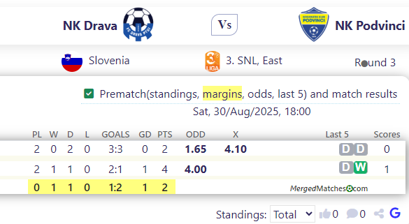 NK Drava Vs NK Podvinci screenshot
