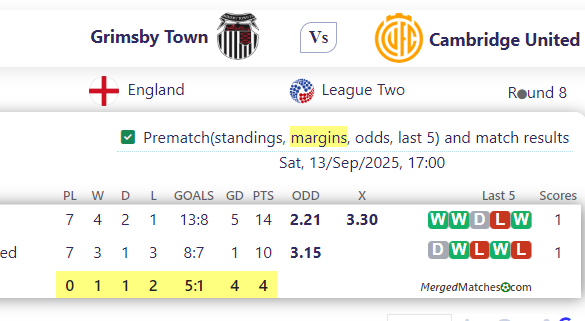 Grimsby Town Vs Cambridge United screenshot