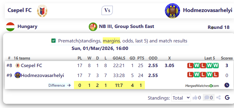 Csepel FC Vs Hodmezovasarhelyi screenshot