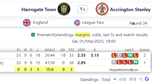 Harrogate Town Vs Accrington Stanley screenshot