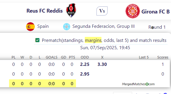 Reus FC Reddis Vs Girona FC B screenshot